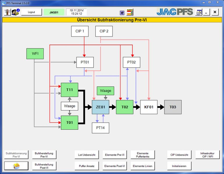 Eigene Software F R Betriebsleitebene Mes Prozessleitebene Scada Und